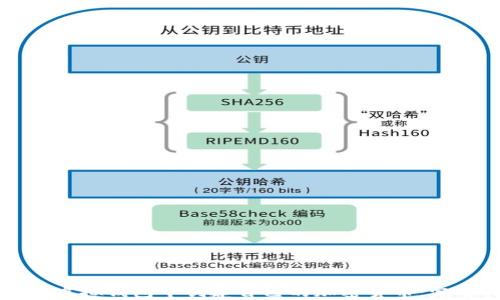 
如何在虚拟钱包中创建自己的加密货币：完整指南