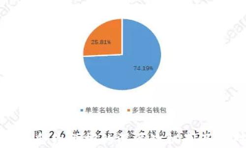 
深入探讨虚拟币合约操控的深层次机制及其对市场的影响