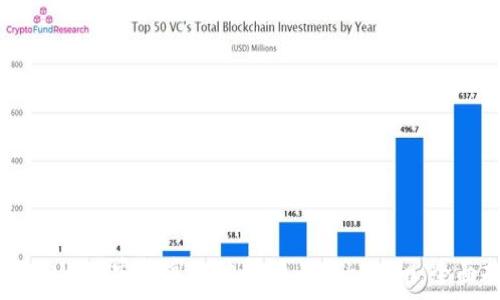   
如何将USDT安全高效地转换为Tokenim：全面指南