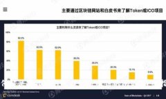 如何解决虚拟币钱包提现