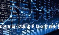 莱特币现状深度分析：从