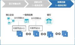 完整指南：如何快速为 