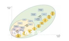 如何通过Tokenim钱包将数字