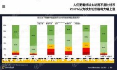 揭穿虚拟币炒作骗局：全