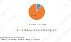 彻底消灭虚拟币：金融安