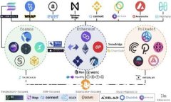 如何批量进行Tokenim地址的