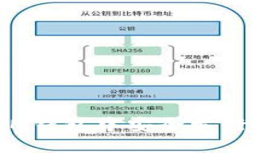 如何在TokenTokenIM钱包中安全发行和管理您的加密货币