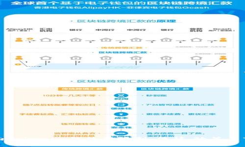 基于中国境内Tokenim的使用限制：法律、政策与市场动态分析