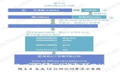 Tokenim转账到账时间详解：
